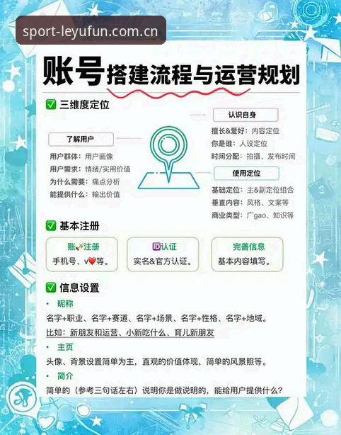 乐鱼注册通道使用指南：三个关键步骤，避开所有坑